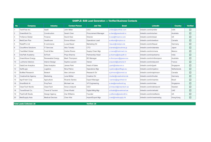 build a targeted lead generation list with verified contacts